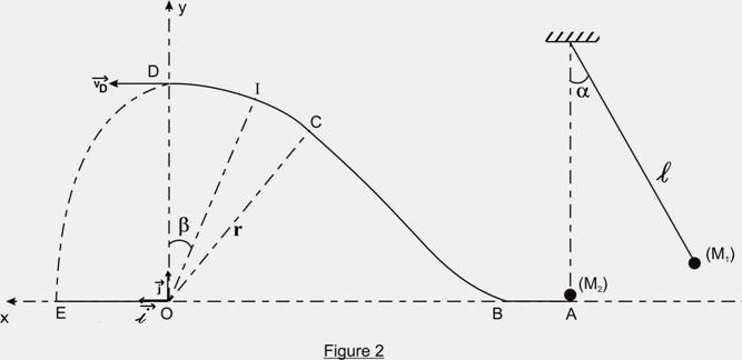 Scs-Phys_C_TGC-TGI