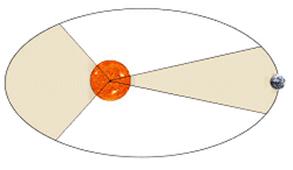 satellite deuxieme loi 2r