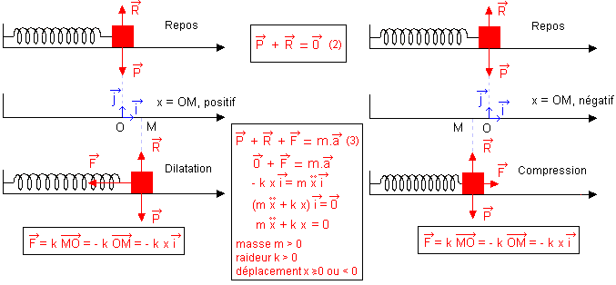 pendule_E_bis