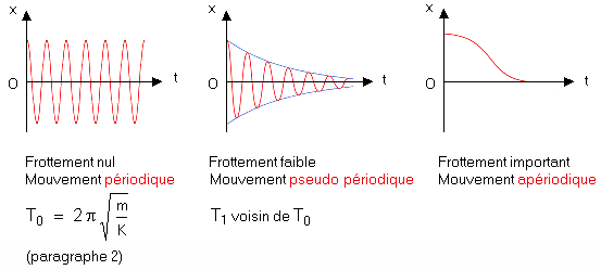 Pendule_E_fig2