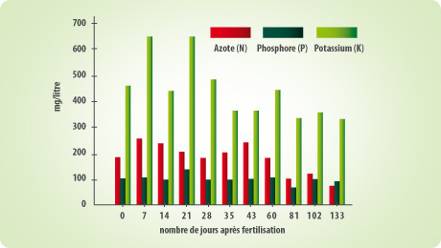 Description : http://upload.maieutapedia.org/picture/graphLangwerkFR1288439275.jpg