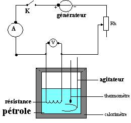 loi de joule