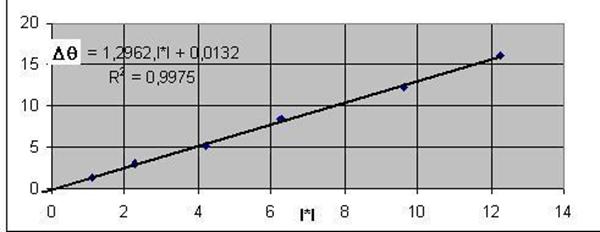 loi de Joulec2