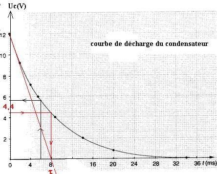 décharge condensateur