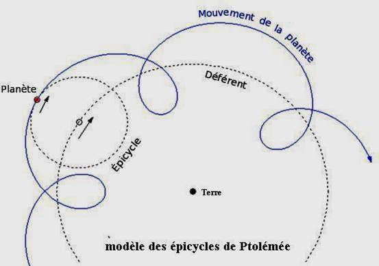 épicycle