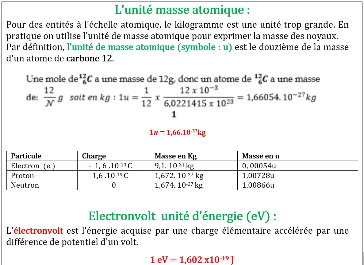 unité masse atomique 