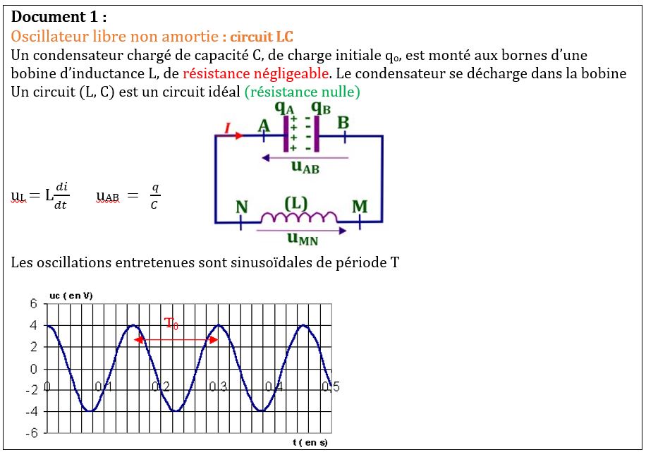 oscillnoamor