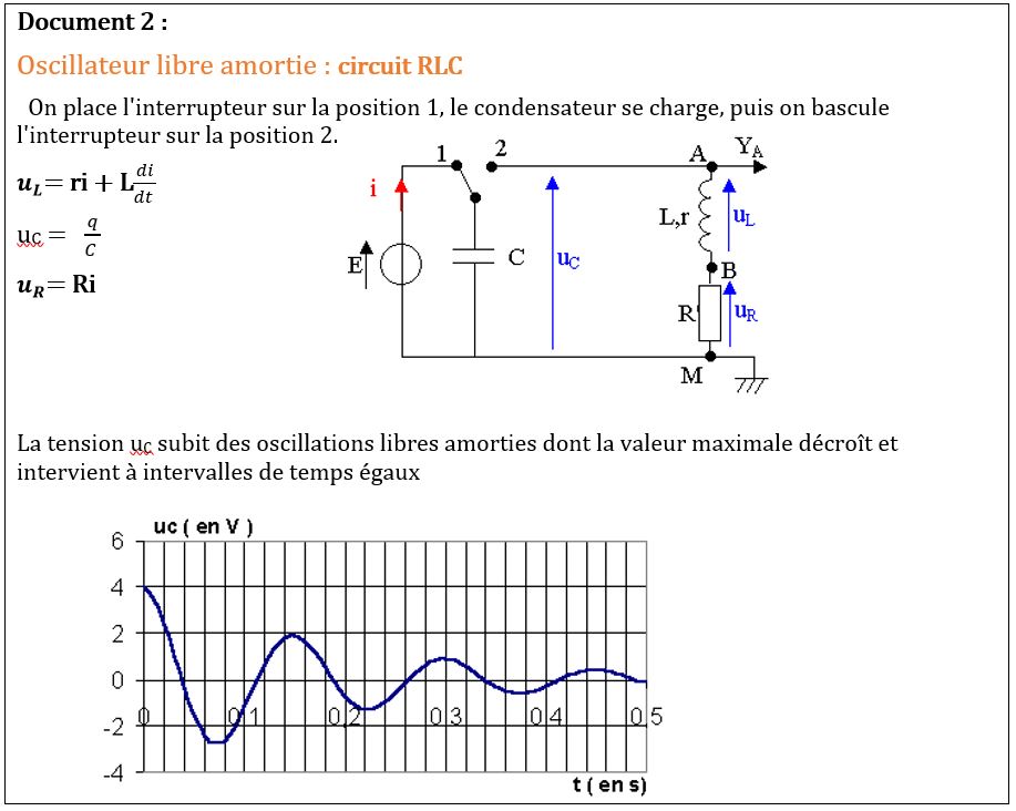 oscillamor