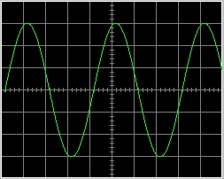 Oscillogramme d'une tension sinusoïdale